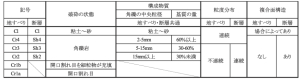 破砕岩の性質