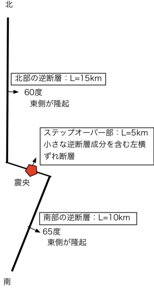 胆振東部地震の地震断層