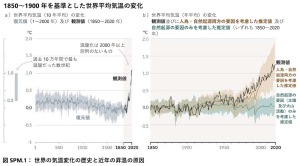 気温変化