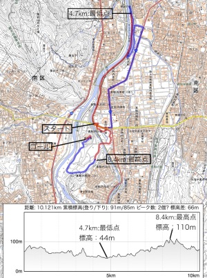 札幌マラソン10kmコース
