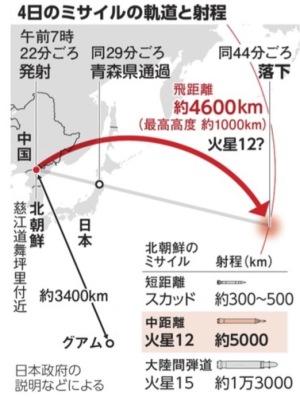 北朝鮮のミサイル