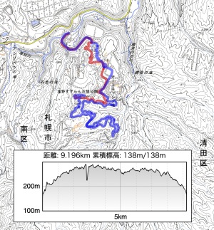 ノウサギコース