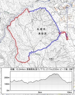 コース図