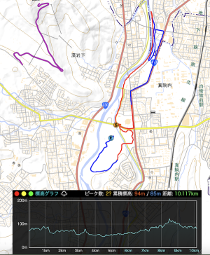 コース図